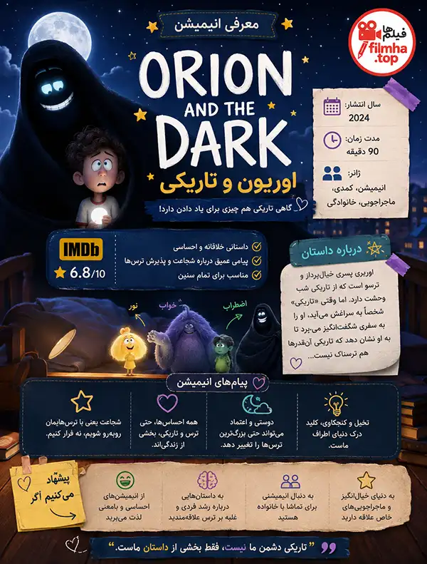 دانلود انیمیشن Orion and the Dark دوبله فارسی | اوریون و تاریکی